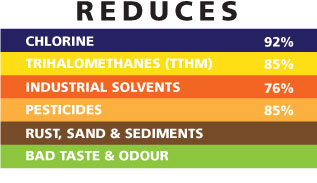 R2_Reduce_Contanminants_Chart